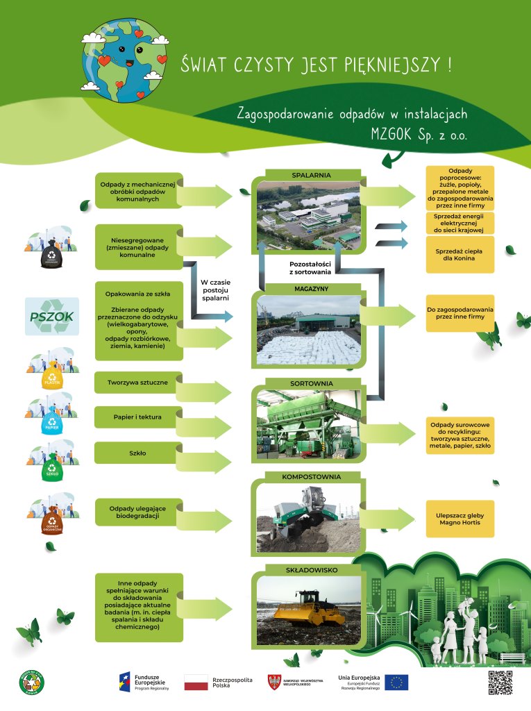 zdjęcia- Projekt Świat czysty jest piękniejszy